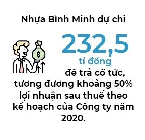Nhua Binh Minh du chi 232 ti dong tam ung co tuc lan 1 nam 2020