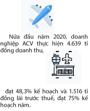 Tong cong ty Cang hang khong Viet Nam uoc giam gan 25.000 ti dong vi dich