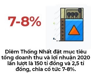 Diem thong Nhat doi san chung khoan o tuoi 63