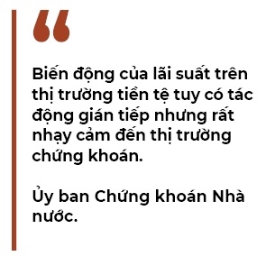 Lai suat ngan hang lai giam, thi truong chung khoan co duoc loi?