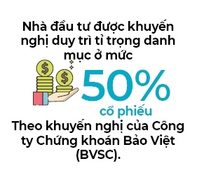 VN-Index gap vung can dang chu y