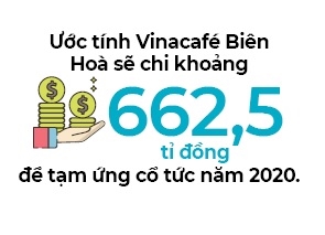 Ra tin cổ tức, cổ phiếu VCF tăng kịch trần với khối lượng
