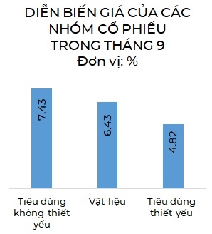 VN-Index dang giao dich voi P/E thap hon nam 2019