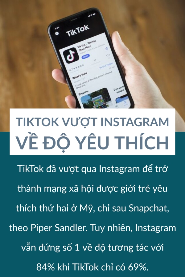 Ha vien My to Apple, Amazon, Facebook, Google qua doc quyen, TikTok vuot Instagram ve do yeu thich...