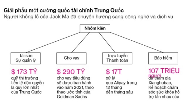 Nguồn ảnh: Ant Group