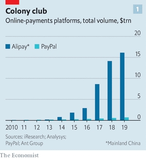 Đợt phát hành cổ phiếu lần đầu ra công chúng của Ant sắp tới là một biểu tượng cho sự chuyển đổi thế giới từ một thế kỷ mà dầu mỏ là tài nguyên quý giá nhất sang một kỷ nguyên giải thưởng dữ liệu. Nguồn ảnh: The Economist.