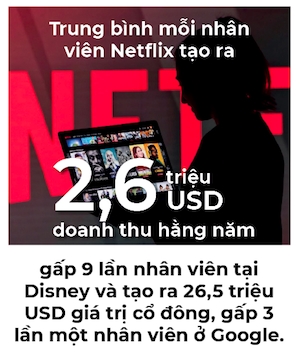 Thu thach cua Reed Hastings