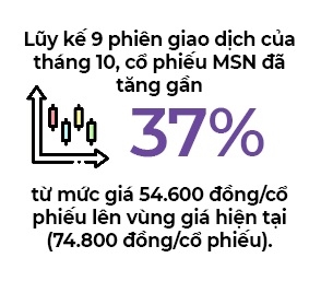 Viet Nam dang co 6 dai dien trong danh sach ti phu giau nhat hanh tinh