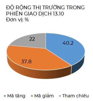 Thi truong chung khoan dang vao vung chot loi