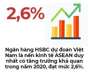 IMF: GDP Viet Nam nam 2020 vuot Singapore, tro thanh nen kinh te lon thu tu Dong Nam A