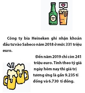 Sau thoi gian dai khong nhu mong doi, Heineken 