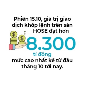 Su dieu chinh cua thi truong chung khoan hien tai khong dang lo ngai