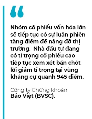 Su dieu chinh cua thi truong chung khoan hien tai khong dang lo ngai