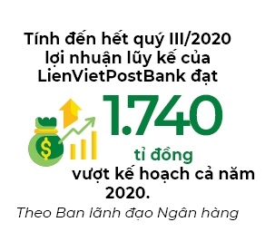 LienVietPostBank: Kinh doanh vuot ke hoach, co phieu chinh duoc len HOSE