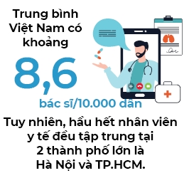 Cua vao y te thong minh