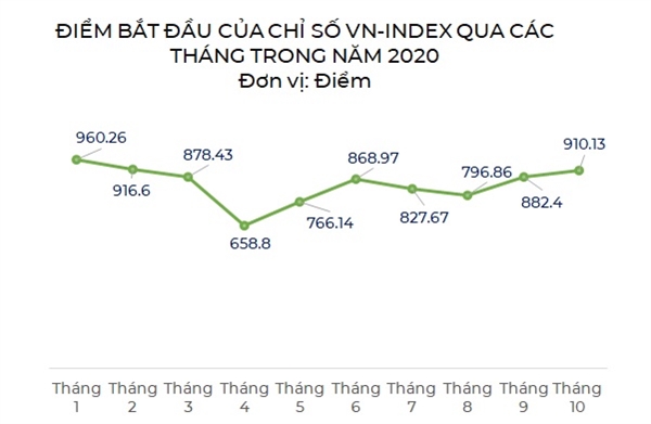 Chỉ số VN-Index 