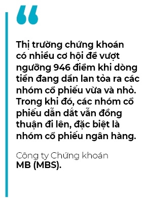 Su lan toa cua dong tien tren thi truong chung khoan