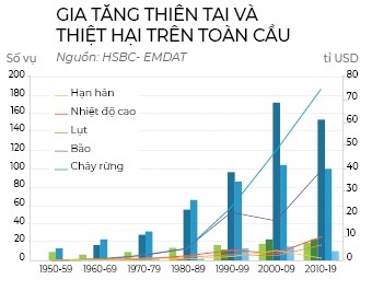 Ung pho va ung xu voi thien nhien