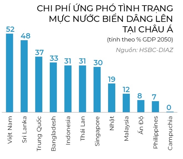 Ung pho va ung xu voi thien nhien