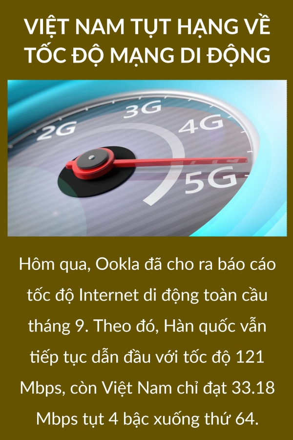 Viet Nam tut hang ve toc do mang di dong, CEO Facebook, Twitter, Google dieu tran