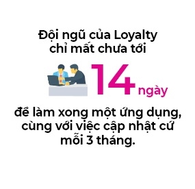 CNV Loyalty chuyen gia tao app