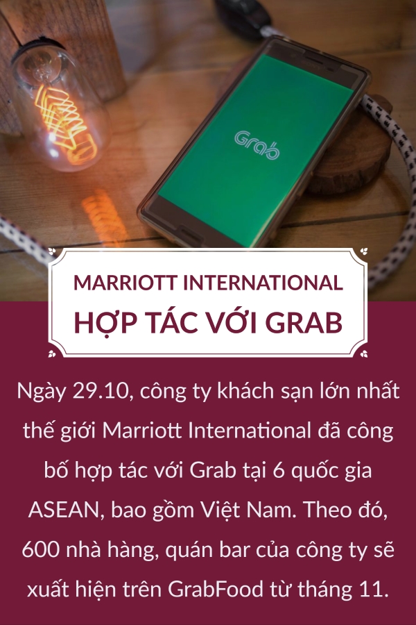 Marriott International hop tac voi Grab, Cong ty me TikTok lam den thong minh