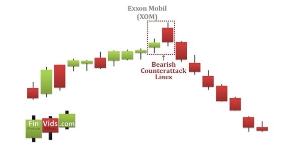 Mẫu hình nến đảo chiều dạng “Bearish Counter-Attack”. Ảnh: LMLG. 