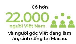 Nguoi Viet bon phuong (So 705)