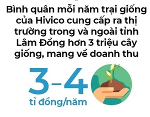 Invitro, thien dich len ngoi o trang trai