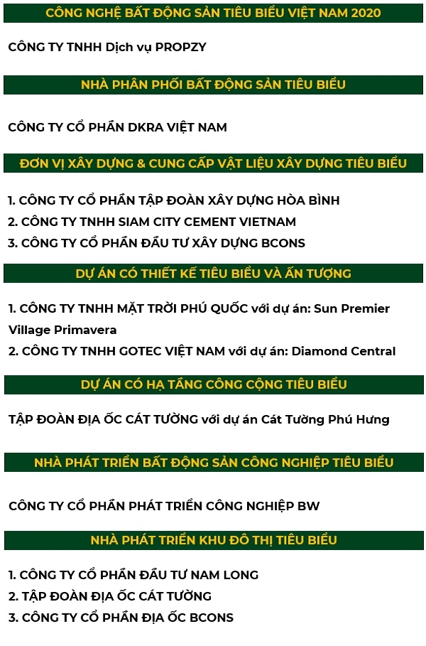 Le vinh danh Bat dong san tieu bieu Viet Nam 2020