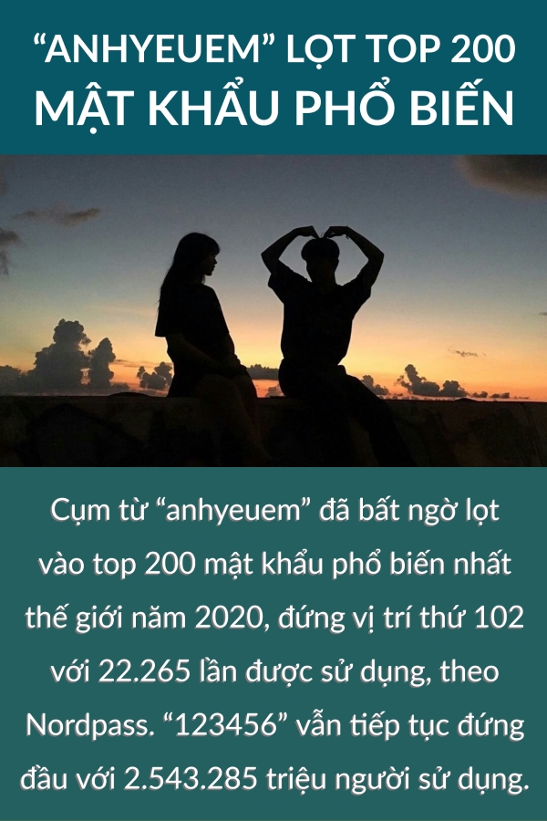 “Anhyeuem” lot top 200 mat khau pho bien, khoi dong ngay mua sam truc tuyen Viet Nam