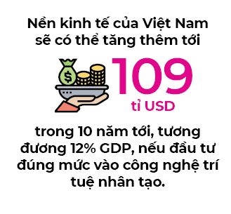 Computer Vision Vietnam: Thi giac may tinh cho fintech