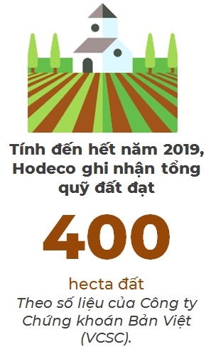 Quy dat 400 ha giup Hodeco tan dung cac co hoi trong tuong lai