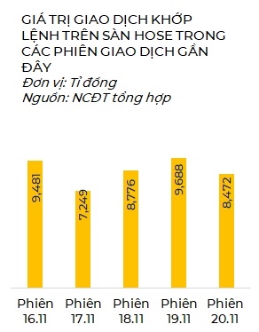 VN-Index co kha nang vuot nguong 1.000 diem?