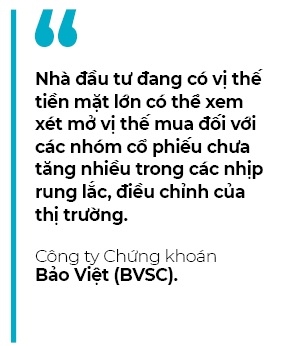 VN-Index co the mo rong dà tang de huong den vung dỉnh 1.030-1.040 diem