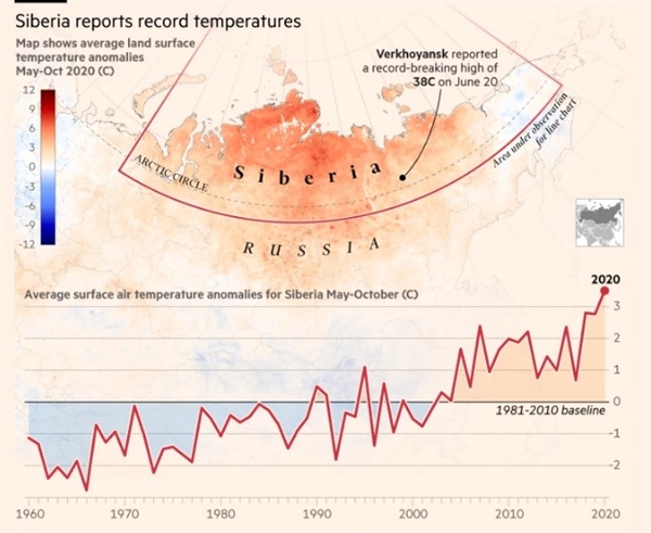 Báo cáo nhiệt độ vùng Cực Bắc Siberia. Ảnh: NASA.