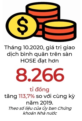 20 trieu dong van chua mua duoc co phieu mac nhat san HOSE