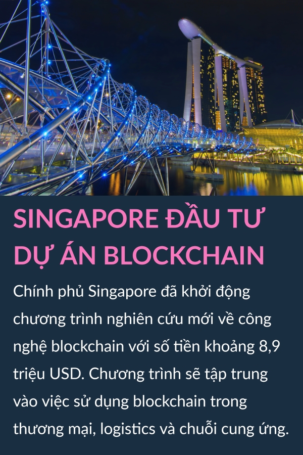 Trung Quoc chay thu Mat Troi nhan tao, Singapore dau tu du an blockchain