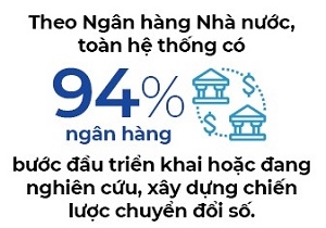 The thong hanh ngan hang so eKYC