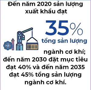 Co khi 2.0 cua Viet Nam len doi 4.0 cach nao?