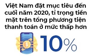 The thong hanh ngan hang so eKYC