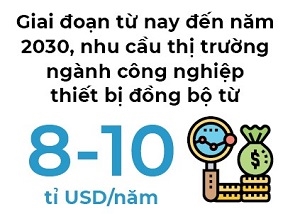 Co khi 2.0 cua Viet Nam len doi 4.0 cach nao?