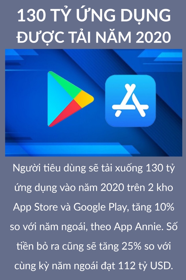 Instagram cho mua sam tren Reels, 130 ty ung dung duoc tai nam 2020