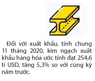 Tong Giam doc HSBC: Kinh te Viet Nam se dat muc tang truong 8,1% trong nam 2021