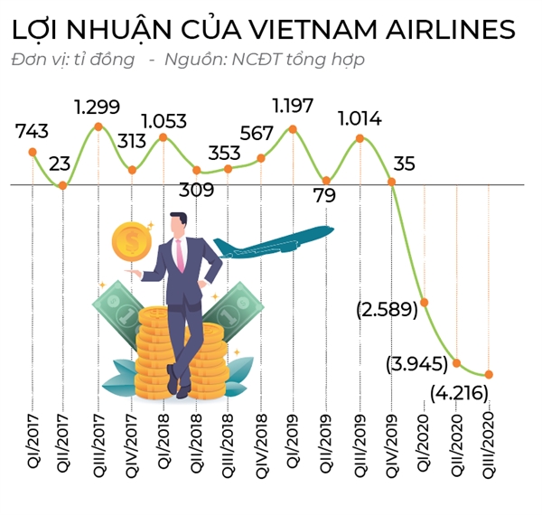 Giai cuu Vietnam Airlines
