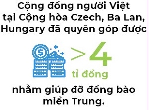 Nguoi Viet bon phuong (So 710)