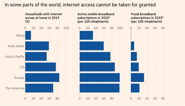 Ở một số nơi trên thế giới, quyền truy cập Internet không thể được coi là đương nhiên. Ảnh: ITU.