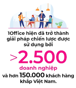 1Office: Van phong so Make in vietnam