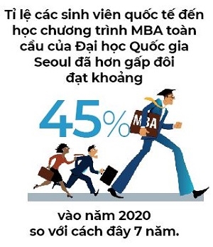 MBA Han Quoc hut hang