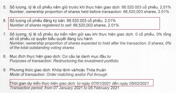 Penm III Germany GmbH & Co.KG đã đăng ký bán hơn 66,5 triệu cổ phiếu HPG.